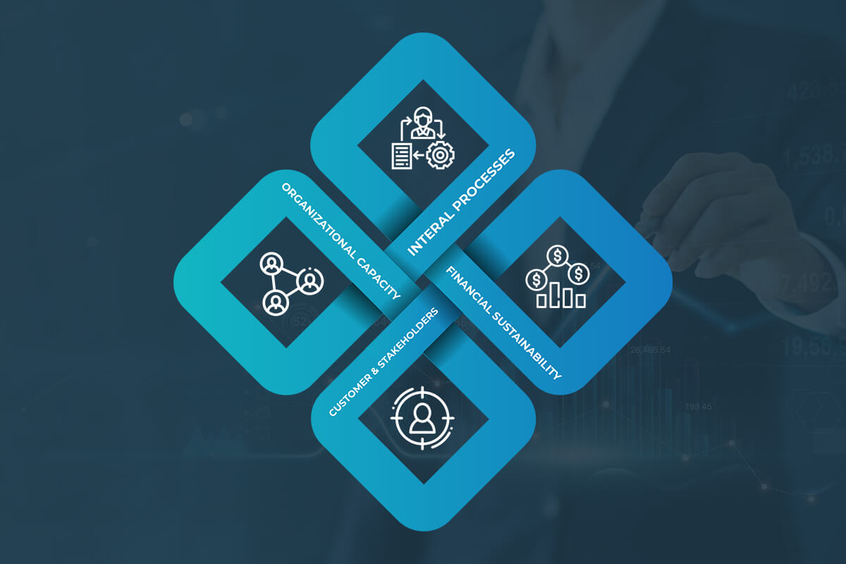 what is a balanced scorecard
